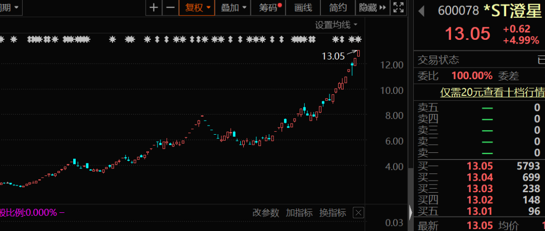 股票最新消息解读，洞悉市场脉动，把握投资先机