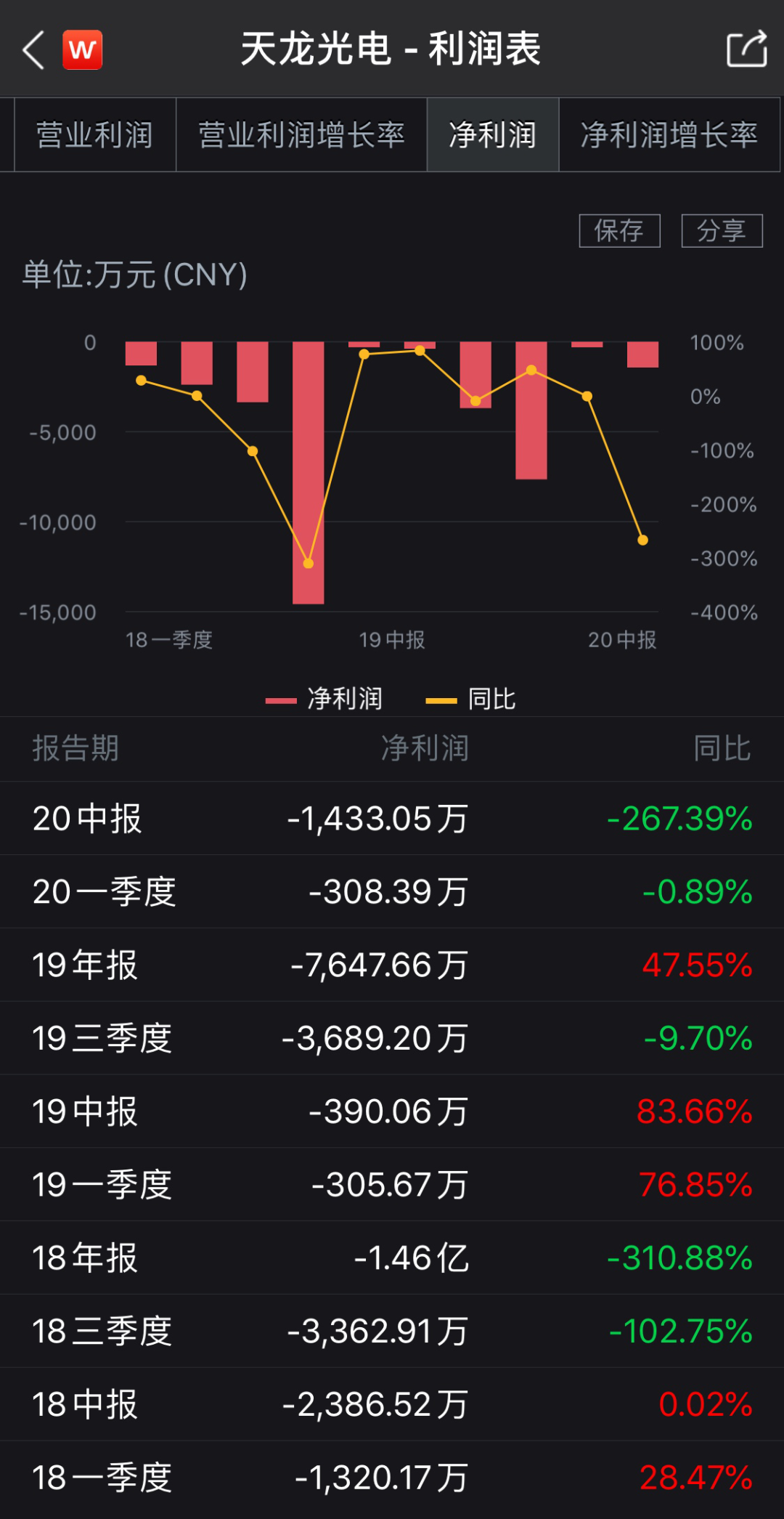 天龙光电股票最新消息深度解读与分析