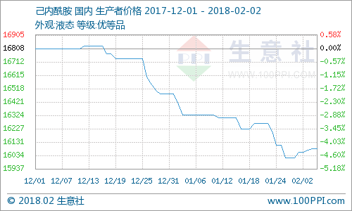 己内酰胺最新报价与市场动态——生意社深度解析