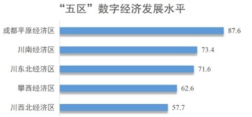 四川数字经济最新发展动态概览