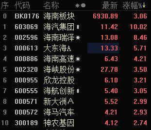 海汽集团最新股价动态与市场解读分析