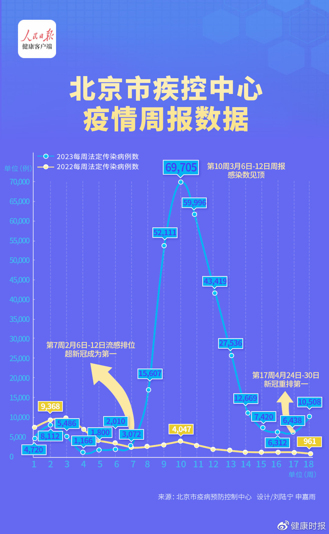 最新全国疫情总数据下的北京疫情分析