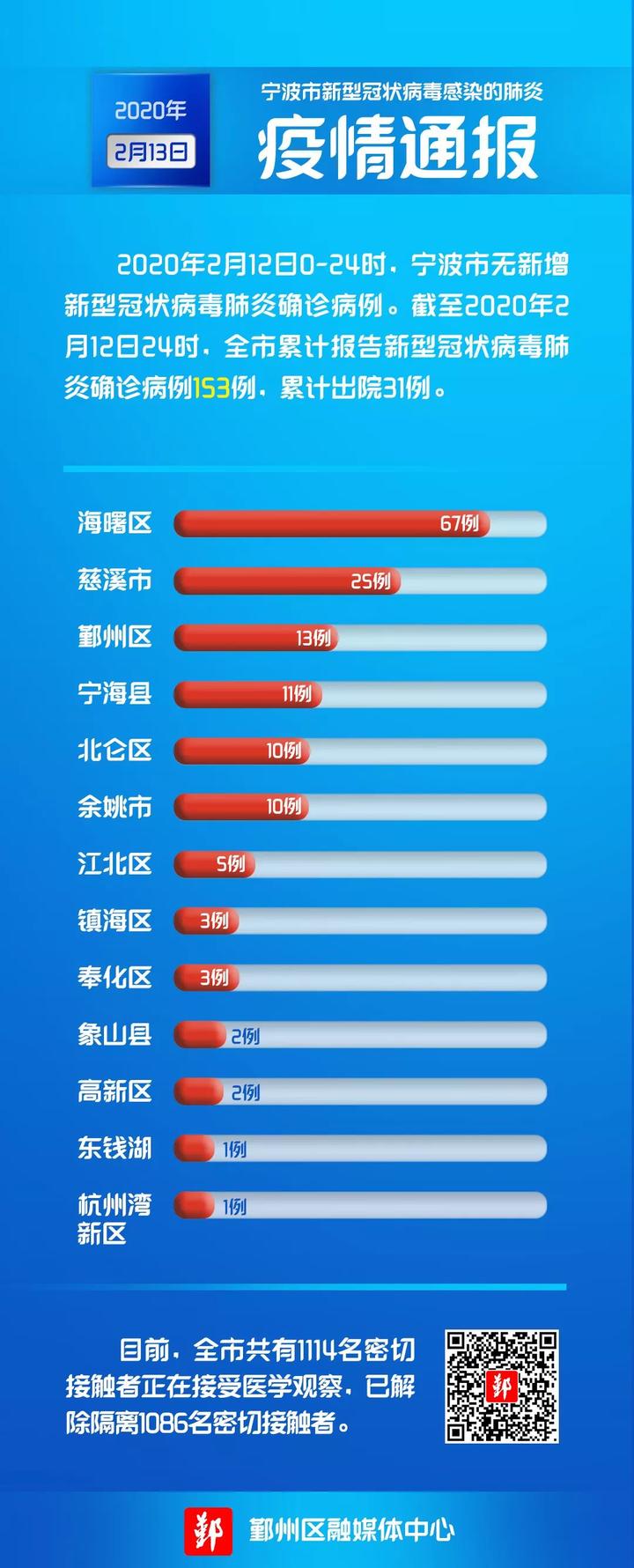 全国最新疫情通报概况