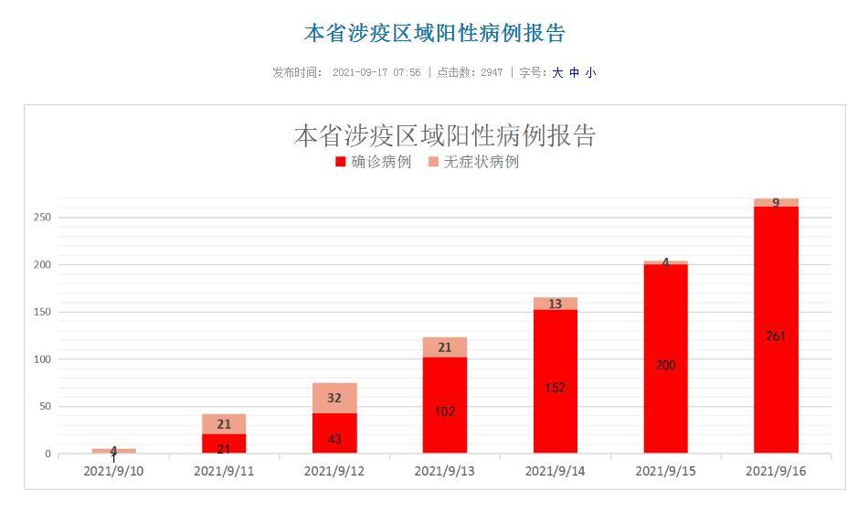 全国疫情最新动态全面解读（截至XXXX年XX月XX日报告）