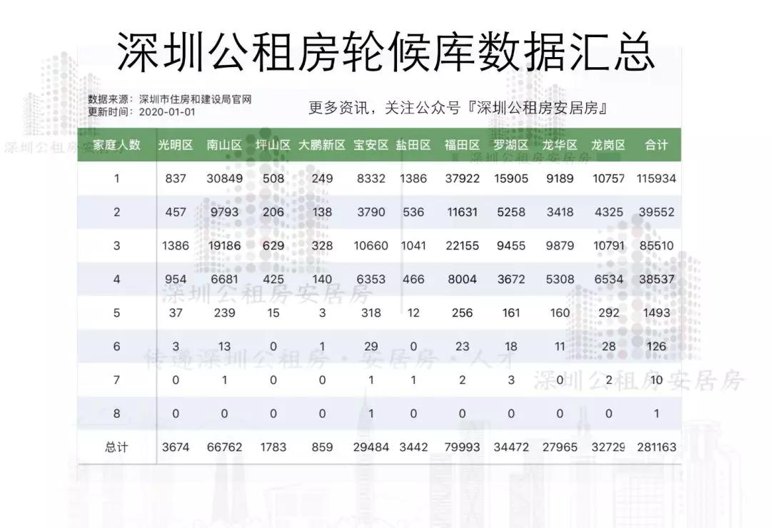 深圳在线租房最新动态，市场趋势、热门区域与实用指南全解析