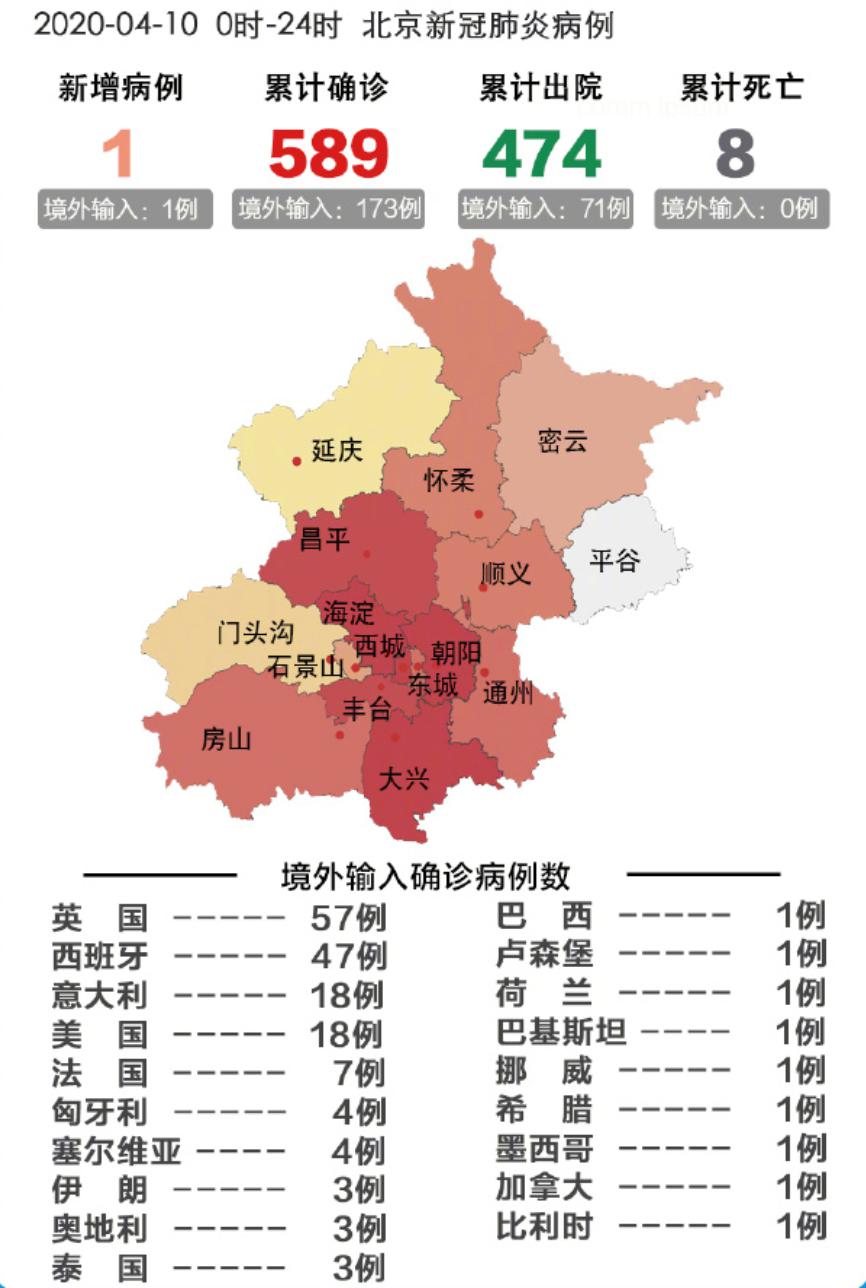 北京新冠疫情最新报告，当前形势全面分析与应对策略