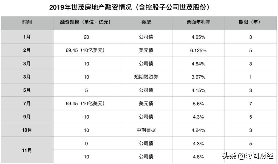 清控债券最新消息全面解读与分析