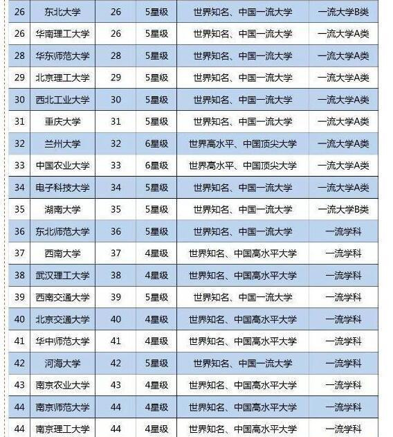 全球顶尖工程教育实力揭晓，最新工程大学排行榜出炉